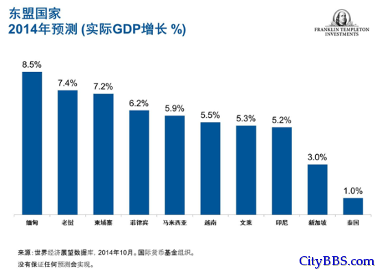 东盟：较小型经济体的雄心壮志