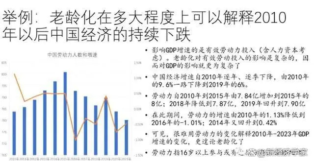 老龄化在多大程度上可以解释2010年以扣中国经济的持续下跌