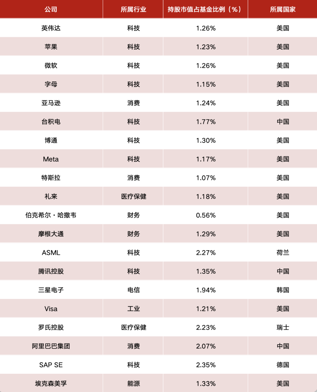 科技、金融与基础材料板块成为股权投资中的 “三驾马车”
