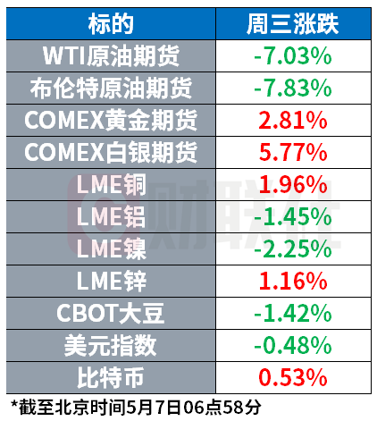 美伊“停战备忘录”的传言引发油价暴跌